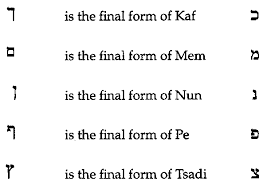 · initialism of דָּרוֹם‎‎ ( . How Many Letters Are There In The Hebrew Alphabet Quora