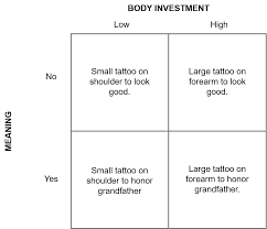 A small tattoo could be exactly what you're looking for. What Does A Tattoo Say About You By George Li Medium