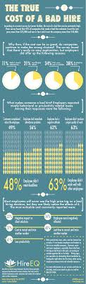 The True Cost Of A Bad Hire Infographic Recruiter Jobs Terryjobs Human Resources True Cost Management Infographic