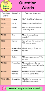 This page is about the various possible meanings of the acronym, abbreviation, shorthand or slang term: English Wh Question Words Definition And Example Sentences Example Sentences Sentence Examples Word Definitions Sentences