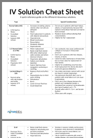 Iv Solution Cheat Sheet Nursing School Notes Nursing School Survival Nursing School
