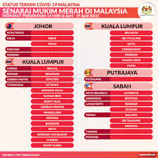 Kampus uitm bandar kota bharu, kelantan. Soon Yew T Sytham Twitter