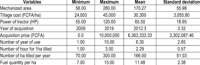 If you work less than 52 weeks, then substitute the number of weeks in the first step above. Mean And Standard Deviation Of Cumas Parameters Download Scientific Diagram