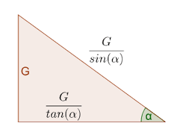 » sin(x), cos(x) und tan(x) im rechtwinkligen dreieck » beziehungen trigonometrischer funktionen wenn wir uns die formeln genauer anschauen, lässt sich erkennen, dass sinus, kosinus und tangens in bestimmten beziehungen zueinander stehen. Sinus Kosinus Und Tangens