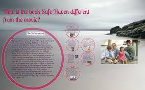 In safe haven, lasse hallstrom's second adaptation of a nicholas sparks' book (the first was 2010's dear john) cute katie (julianne hough). How Is The Book Safe Haven Different From The Movie By Jacee Thomas