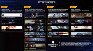 How to earn battle points to play as a hero once you're in a match · 1. Star Wars Battlefront Ii Hero Prices Reduced By 75 Per Cent Industry News Hexus Net