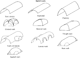 Pin On Architecture Design