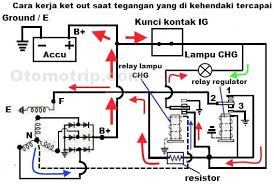 Maybe you would like to learn more about one of these? Prinsip Kerja Ket Out Atau Regulator Mekanik Alternator Mobil Otomotrip