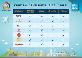 ไฟเขียวปรับเกณฑ์มาตรการกระตุ้นการท่องเที่ยว เพิ่มสิทธิ์เราเที่ยวด้วยกันเป็น 15 คืน ขยายเวลาถึง 30 เมษายน 2564 เพิ่มตั๋วเครื่องบินเป็น 3,000 บาท Https Www Xn 12c1bik6bbd8ab6hd1b5jc6jta Com
