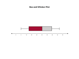 Data Visualization Techniques For All Professionals Hbs Online