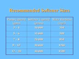 Sizing A Water Softener Topkapselsmannen Co