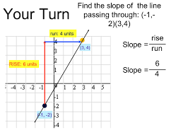 If you are talking topography, there is normally no unit as the two distance measures in the fraction are cancelled out. Writing Linear Equations Finding The Slope Of A Line Ppt Download