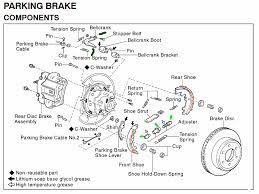 A single adjustment compensates for wear on separate pads and for cable stretch. Parking Brake Replacement Instructions And Adjustment Please