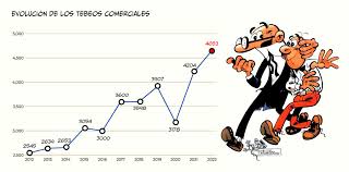 Manuel Barrero (2023): La industria del cómic en España en 2022,  Documento en Tebeosfera