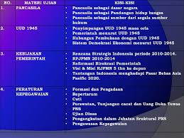 Ujian Kenaikan Pangkat Penyesuaian Ijazah Ppt Download