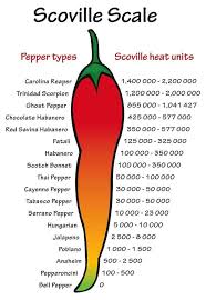 Maybe you would like to learn more about one of these? Gochugaru Korean Red Chili Powder About Buying And Using Guide Stuffed Hot Peppers Stuffed Peppers Pepper Scale