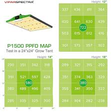 Elaine led grow light for indoor plant, upgraded version 45w led auto on/off tim. Understanding Grow Light Par Ppfd Wattage And Dli 2021