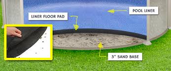 Problem is, it's too soft, and over time. What Can I Use For Padding Under An Above Ground Pool Over Concrete Hunker Installing Above Ground Pool Above Ground Pool In Ground Pools