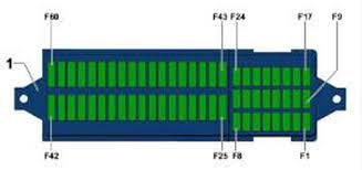 Fuses and relay volkswagen jetta 6. Volkswagen Jetta 6 2011 2016 Fuse Box Diagram Auto Genius