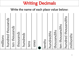 Ppt Writing Decimals Powerpoint Presentation Free