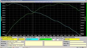 120 Nm To Hp Biler I Oslo