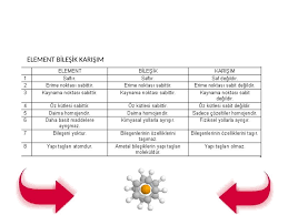 Jun 07, 2021 · *çi̇n'de shanghai̇ bi̇leşi̇k endeksi̇ %0,1 artişla 3597,14 puandan açildi isimli kap haberini okumak için uzmanpara kap haberleri sayfasına girebilirsiniz. Bilesik Ve Formulleri Akademik Sunum