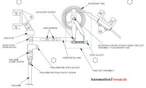 Circular Chart Recorder Calibration Temperature Pen