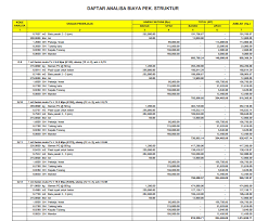 Analisa harga satuan pekerjaan konstruksi by juragan_kos. Standard Analisa Harga Satuan Pekerjaan Struktur