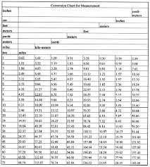 Conversion Table For Yards To Meters