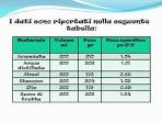 Tabelle densit dei materiali
