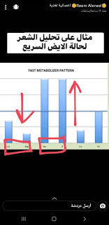 Pin By Aman On تغذية علاجية المعدة بيت الداء و الدواء توعية In 2020 Bar Chart Chart Diagram