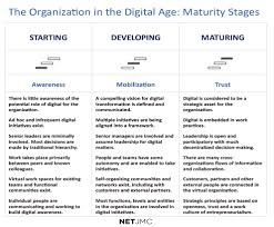 3:08 hungrygeneration 5 039 просмотров. 3 Stages Of Maturity The New Era Workplace Shift