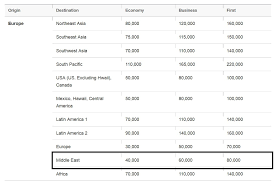 how to fly on etihad airways using miles part 1