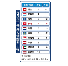 回應：2025施政報告】歡迎制定AI教育藍圖以科技共創未來文：吳 ...