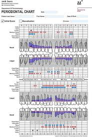 Perio Chart Online Www Bedowntowndaytona Com