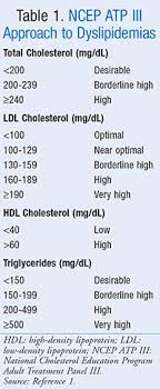 We did not find results for: Lipidplus A Device To Monitor Lipid Profile And Blood Glucose