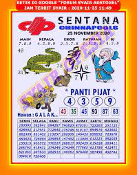 1 New Message Kode Syair Sydney 25 November 2020 Forum Syair Togel Hongkong Singapura Sydney