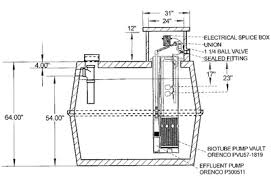 Double walled complete with submersible pump meter cabinet location: Septic Tanks Waite Concrete