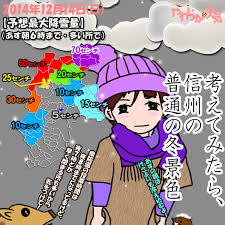きょう １４日 の天気は 晴れ間 時おり雪 曇りがちで 時おり雪が降りますが 晴れ間の出る時間もある見込み 日中は西寄りの風が強めに吹くこともありそう 日中の最高気温はきのうと大体同じで 飯田で２度の予想 飯山 乗鞍 諏訪市