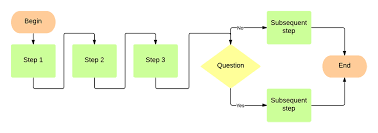 Powerpoint Flowchart Template Lucidchart Ccc Flow