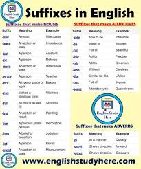 Suffixes Meanings And Examples In English Suffixes That Make Nouns Suffix Meaning Example Age A Res English Study Learn English Grammar English Grammar Rules
