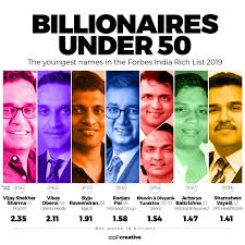Forbes India Rich List 2019: Mukesh Ambani tops list for 12th year in a  row, Gautam Adani jumps to No. 2 - cnbctv18.com