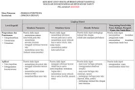 Perubahan jadwal un sd 2012. Kisi Kisi Usbn Bahasa Indonesia Sd Mi Tahun 2019 2020 Antapedia Com