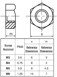 standard bolt and nut size chart abundant hex nut chart