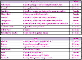 Epingle Sur Rangement