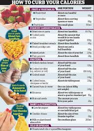 Jenis kelamin, usia, berat badan, dan aktivitas memengaruhi banyaknya kalori yang kamu bakar. Ini Cara Praktis Mengukur Porsi Makan Dengan Tangan