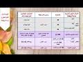 Mar 02, 2020 · الزكاة أحكامها ومقاصدها : Ø§Ù„Ø²ÙƒØ§Ø© 6 ØªÙ…Ø§Ø±ÙŠÙ† Ø§Ù„Ø²ÙƒØ§Ø© Ù…Ø´Ø§Ù‡Ø¯Ø© ÙˆØªØ­Ù…ÙŠÙ„ Ø¹Ù„Ù‰ Ø§Ù„Ø§Ù†ØªØ±Ù†Øª