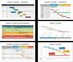 How To Create A Gantt Chart In Powerpoint 2019