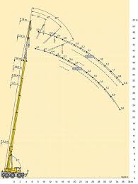 liebherr crane load chart best picture of chart anyimage org