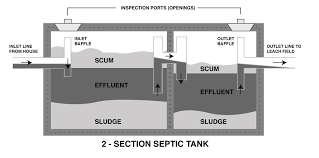 septic tank shape size dimensions with table